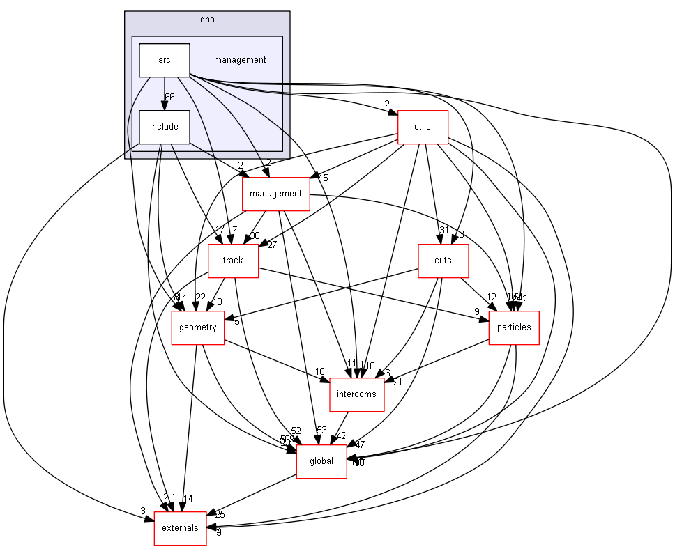 D:/Geant4/geant4_9_6_p02/source/processes/electromagnetic/dna/management