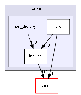 D:/Geant4/geant4_9_6_p02/examples/advanced/iort_therapy