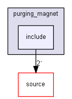 D:/Geant4/geant4_9_6_p02/examples/advanced/purging_magnet/include