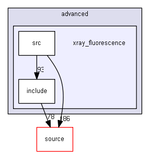 D:/Geant4/geant4_9_6_p02/examples/advanced/xray_fluorescence