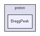 D:/Geant4/geant4_9_6_p02/examples/advanced/hadrontherapy/RootScripts/proton/BraggPeak