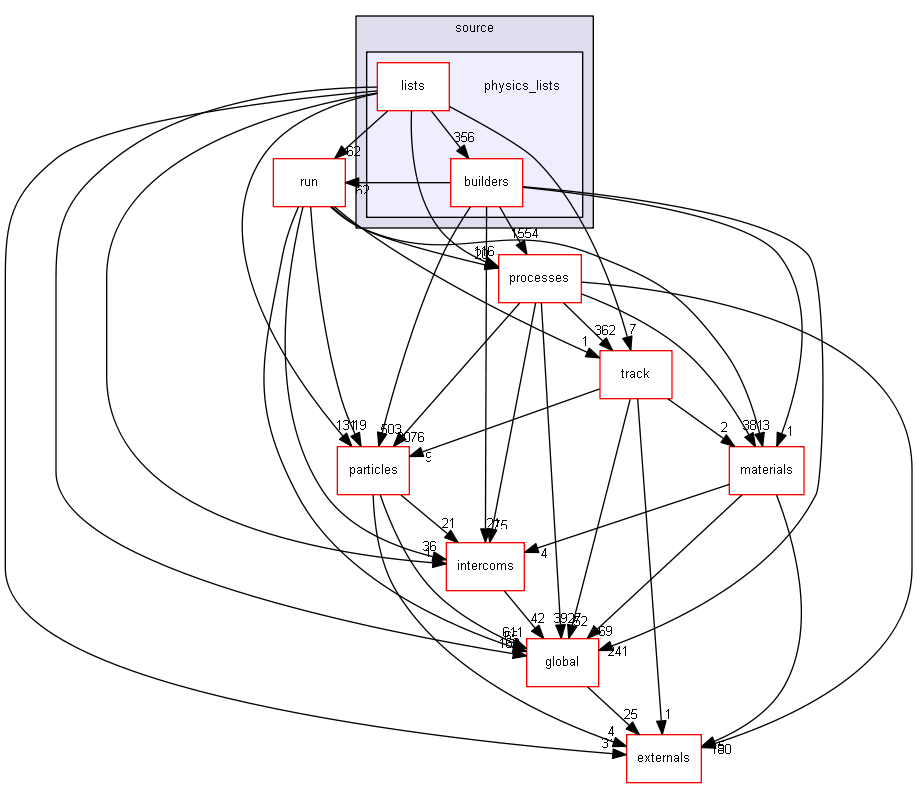 D:/Geant4/geant4_9_6_p02/source/physics_lists