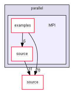 D:/Geant4/geant4_9_6_p02/examples/extended/parallel/MPI