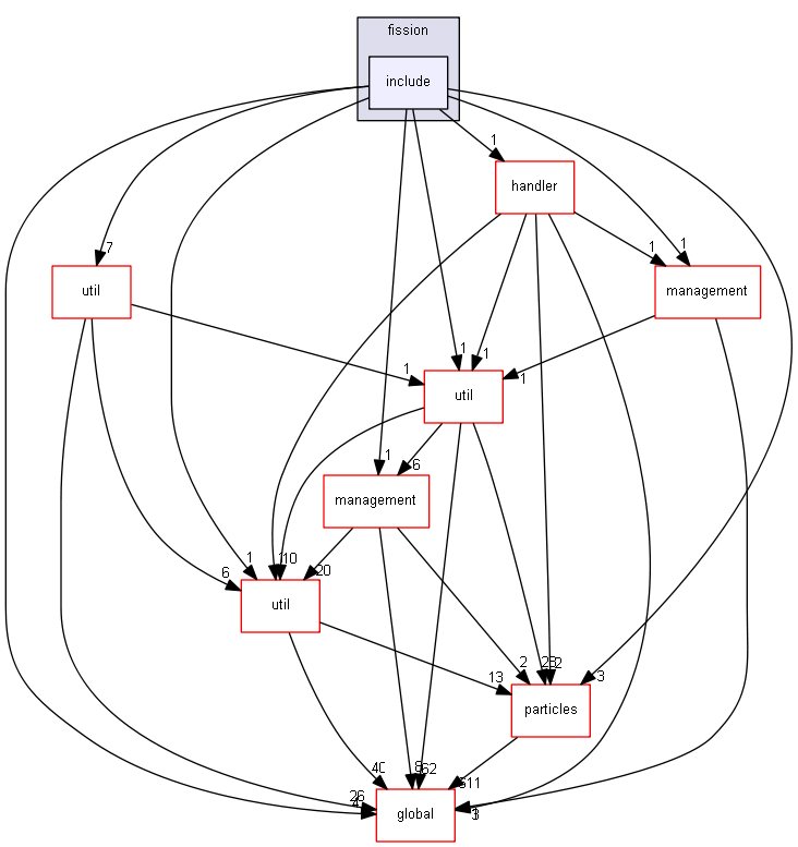 D:/Geant4/geant4_9_6_p02/source/processes/hadronic/models/de_excitation/fission/include