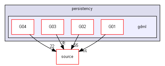 D:/Geant4/geant4_9_6_p02/examples/extended/persistency/gdml