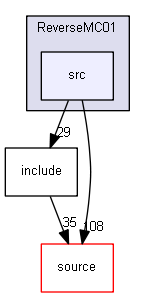 D:/Geant4/geant4_9_6_p02/examples/extended/biasing/ReverseMC01/src