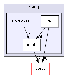 D:/Geant4/geant4_9_6_p02/examples/extended/biasing/ReverseMC01