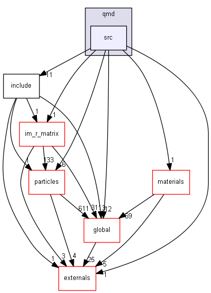 D:/Geant4/geant4_9_6_p02/source/processes/hadronic/models/qmd/src