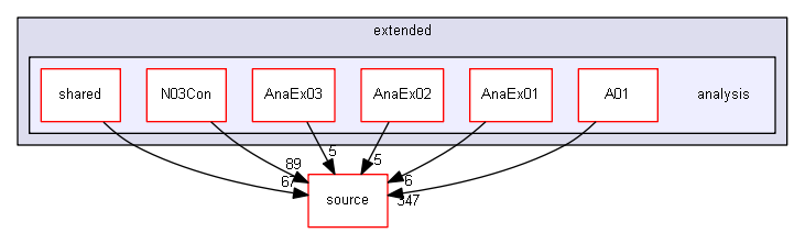 D:/Geant4/geant4_9_6_p02/examples/extended/analysis