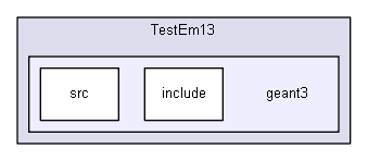 D:/Geant4/geant4_9_6_p02/examples/extended/electromagnetic/TestEm13/geant3