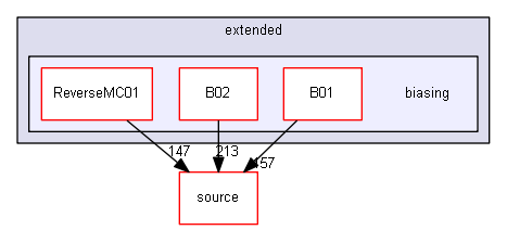 D:/Geant4/geant4_9_6_p02/examples/extended/biasing