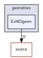 D:/Geant4/geant4_9_6_p02/environments/g4py/site-modules/geometries/ExN03geom