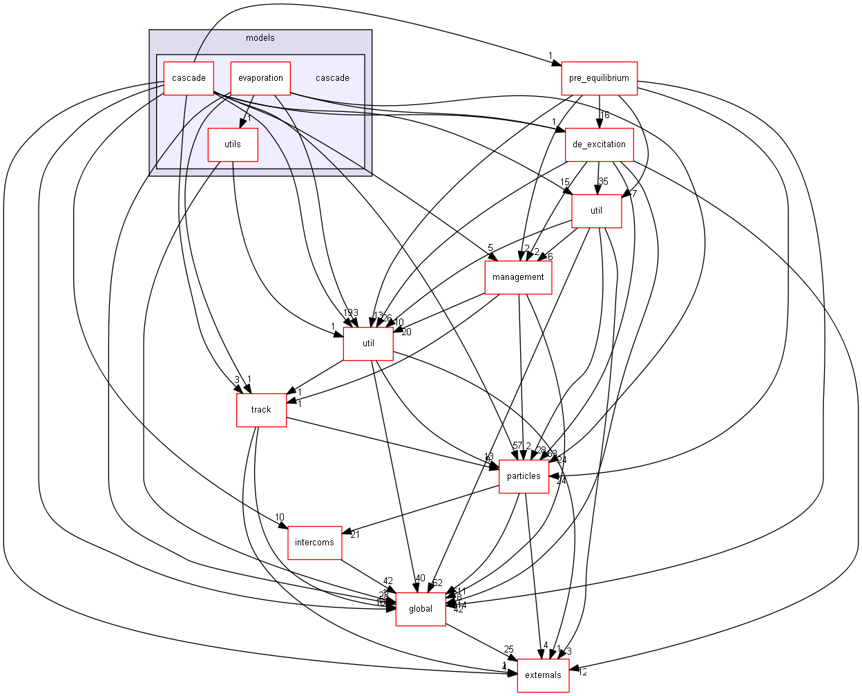 D:/Geant4/geant4_9_6_p02/source/processes/hadronic/models/cascade