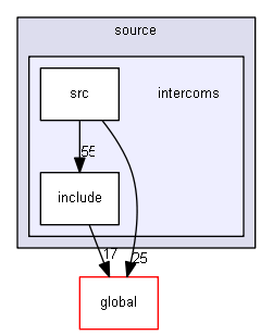 D:/Geant4/geant4_9_6_p02/source/intercoms