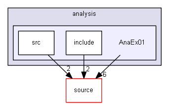 D:/Geant4/geant4_9_6_p02/examples/extended/analysis/AnaEx01