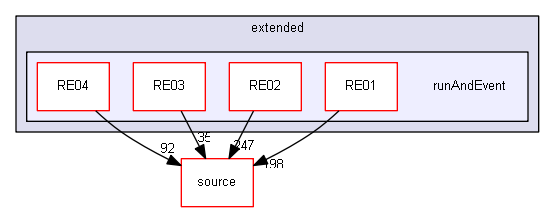 D:/Geant4/geant4_9_6_p02/examples/extended/runAndEvent