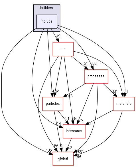 D:/Geant4/geant4_9_6_p02/source/physics_lists/builders/include