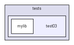 D:/Geant4/geant4_9_6_p02/environments/g4py/tests/test03