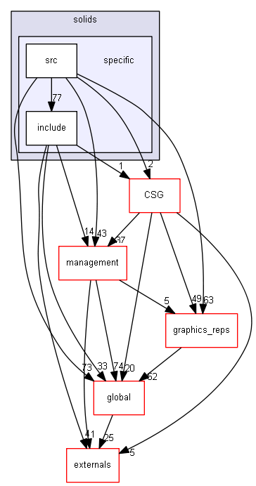 D:/Geant4/geant4_9_6_p02/source/geometry/solids/specific