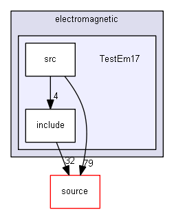 D:/Geant4/geant4_9_6_p02/examples/extended/electromagnetic/TestEm17