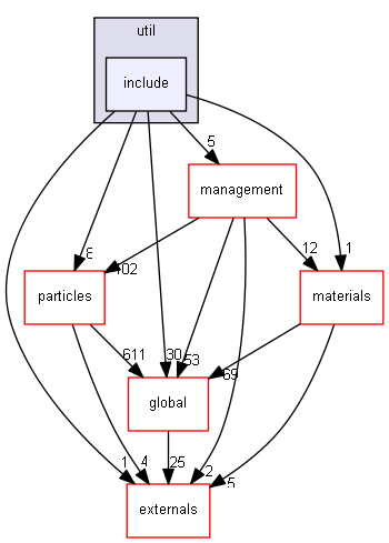 D:/Geant4/geant4_9_6_p02/source/processes/hadronic/util/include