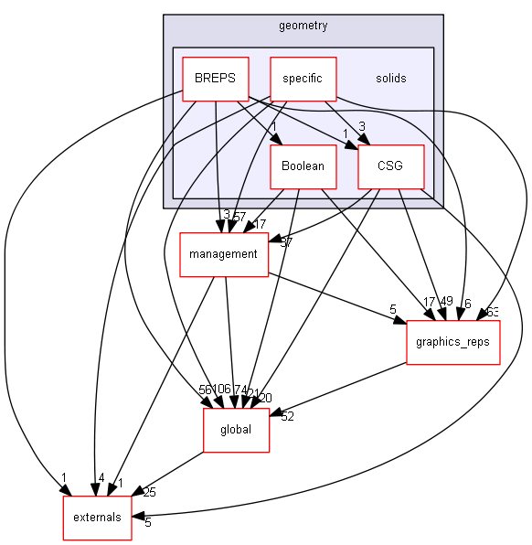 D:/Geant4/geant4_9_6_p02/source/geometry/solids