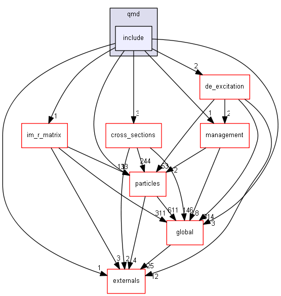 D:/Geant4/geant4_9_6_p02/source/processes/hadronic/models/qmd/include