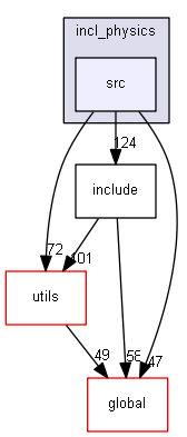 D:/Geant4/geant4_9_6_p02/source/processes/hadronic/models/inclxx/incl_physics/src