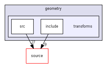 D:/Geant4/geant4_9_6_p02/examples/extended/geometry/transforms