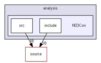 D:/Geant4/geant4_9_6_p02/examples/extended/analysis/N03Con