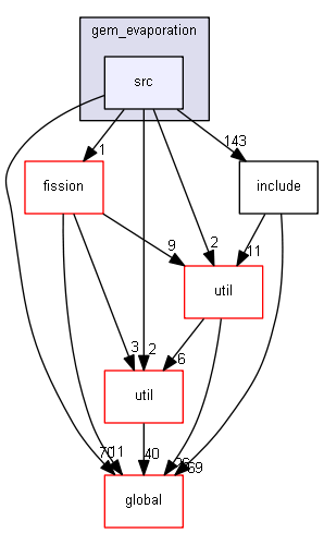 D:/Geant4/geant4_9_6_p02/source/processes/hadronic/models/de_excitation/gem_evaporation/src