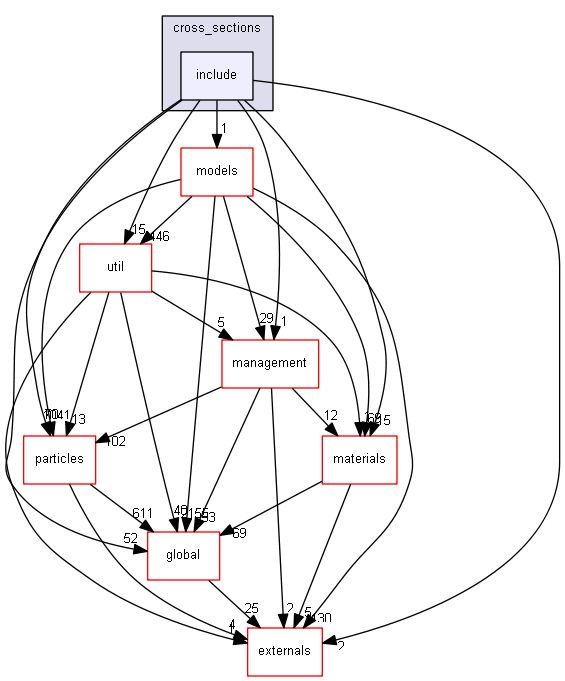 D:/Geant4/geant4_9_6_p02/source/processes/hadronic/cross_sections/include