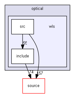 D:/Geant4/geant4_9_6_p02/examples/extended/optical/wls