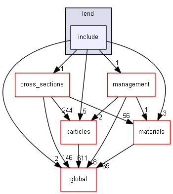 D:/Geant4/geant4_9_6_p02/source/processes/hadronic/models/lend/include