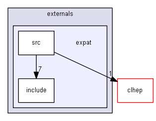 D:/Geant4/geant4_9_6_p02/source/externals/expat