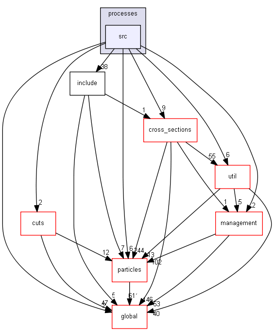 D:/Geant4/geant4_9_6_p02/source/processes/hadronic/processes/src