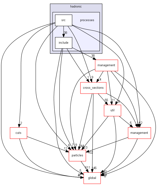 D:/Geant4/geant4_9_6_p02/source/processes/hadronic/processes