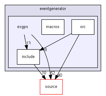 D:/Geant4/geant4_9_6_p02/examples/extended/eventgenerator/exgps