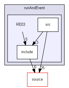 D:/Geant4/geant4_9_6_p02/examples/extended/runAndEvent/RE03