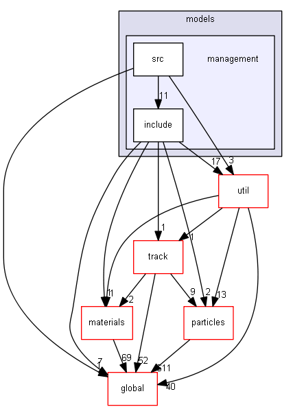 D:/Geant4/geant4_9_6_p02/source/processes/hadronic/models/management