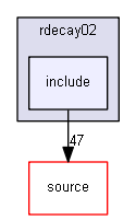 D:/Geant4/geant4_9_6_p02/examples/extended/radioactivedecay/rdecay02/include