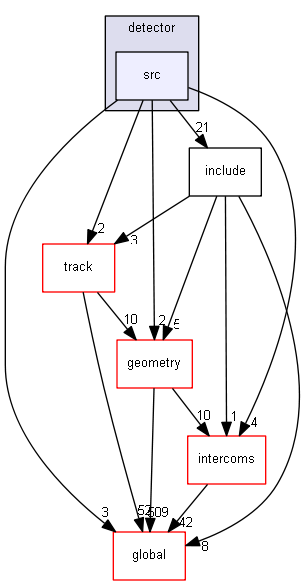 D:/Geant4/geant4_9_6_p02/source/digits_hits/detector/src