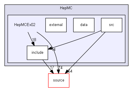 D:/Geant4/geant4_9_6_p02/examples/extended/eventgenerator/HepMC/HepMCEx02