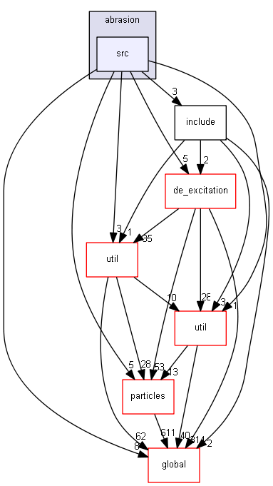 D:/Geant4/geant4_9_6_p02/source/processes/hadronic/models/abrasion/src