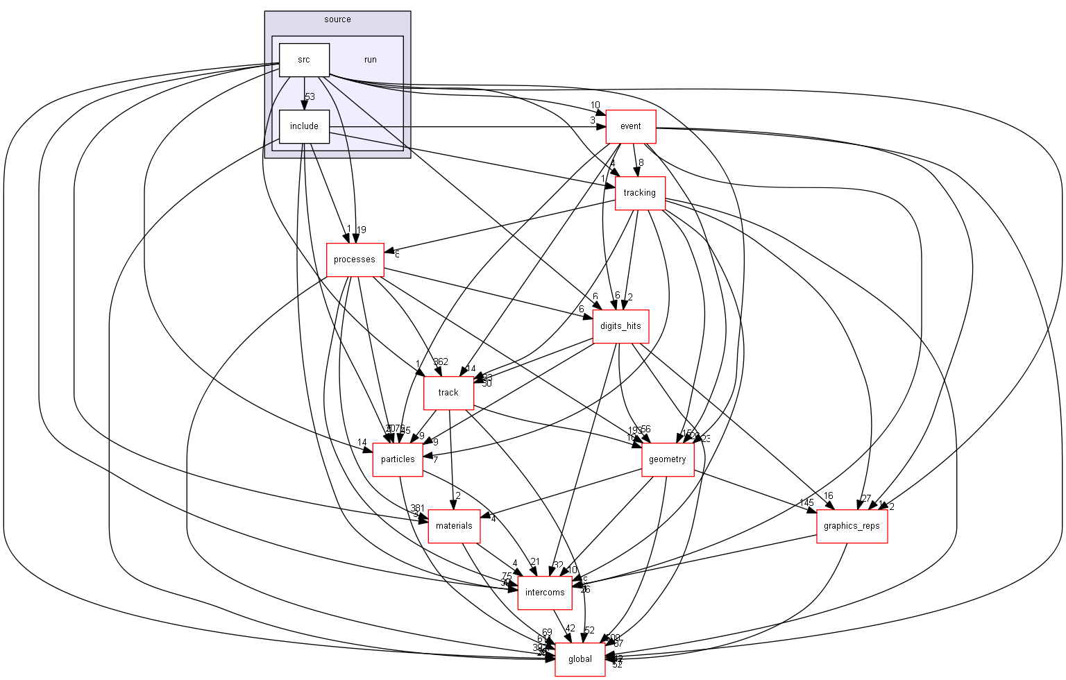 D:/Geant4/geant4_9_6_p02/source/run