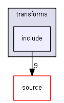 D:/Geant4/geant4_9_6_p02/examples/extended/geometry/transforms/include