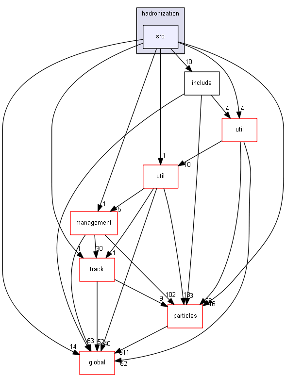 D:/Geant4/geant4_9_6_p02/source/processes/hadronic/models/parton_string/hadronization/src