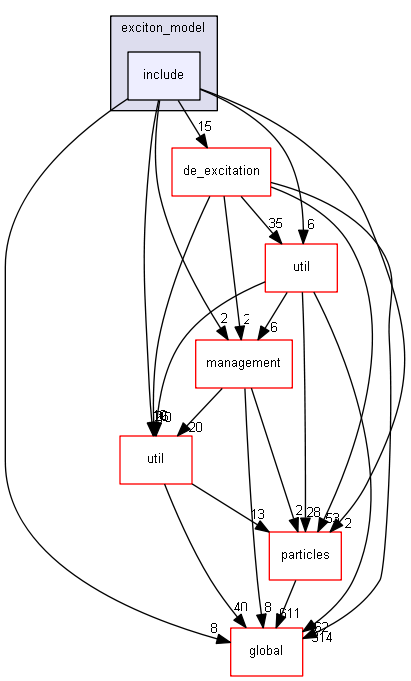 D:/Geant4/geant4_9_6_p02/source/processes/hadronic/models/pre_equilibrium/exciton_model/include