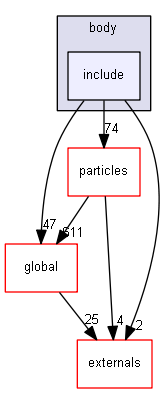 D:/Geant4/geant4_9_6_p02/source/processes/hadronic/models/chiral_inv_phase_space/body/include