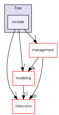 D:/Geant4/geant4_9_6_p02/source/visualization/Tree/include